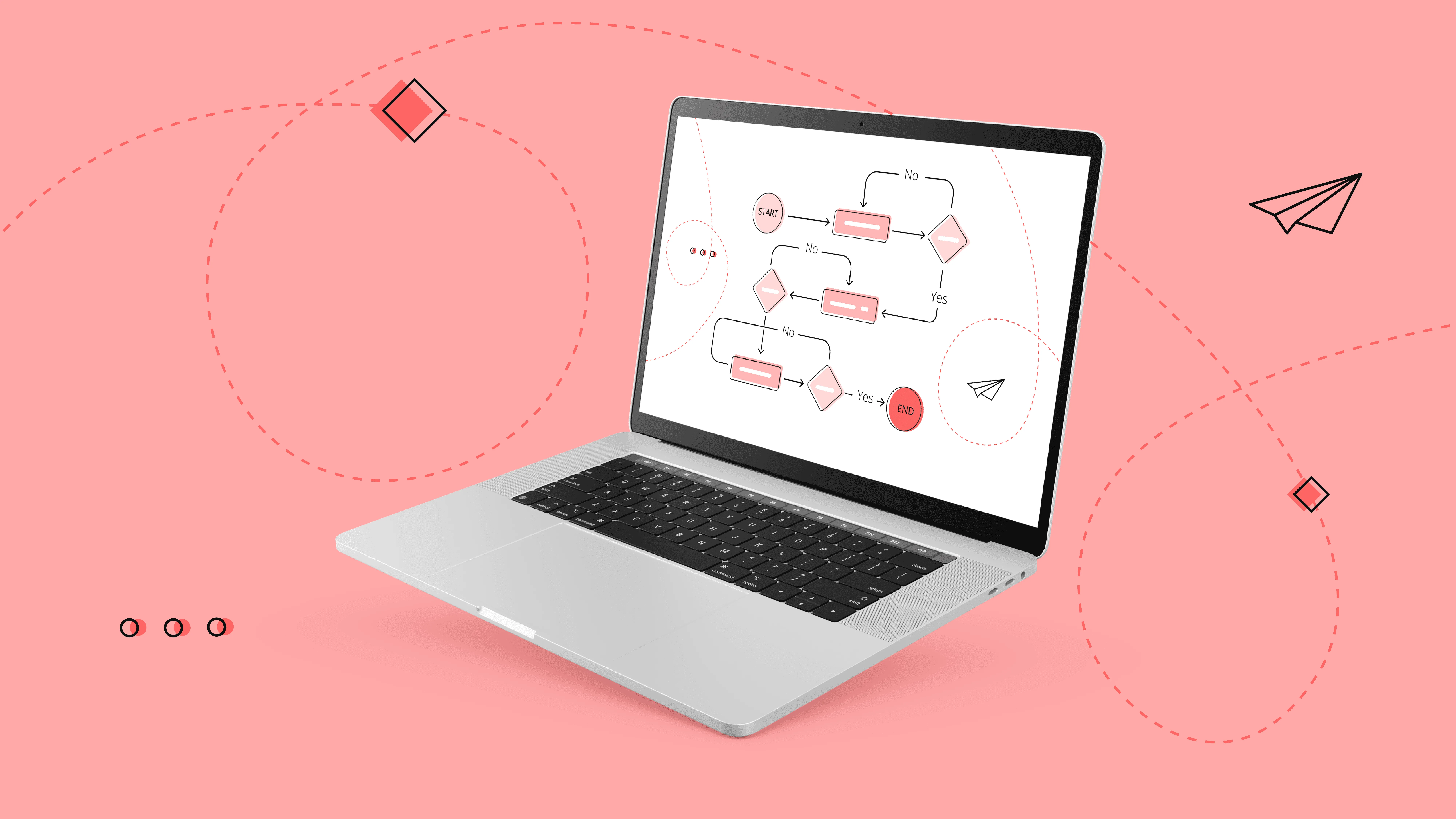 how to create a user flow