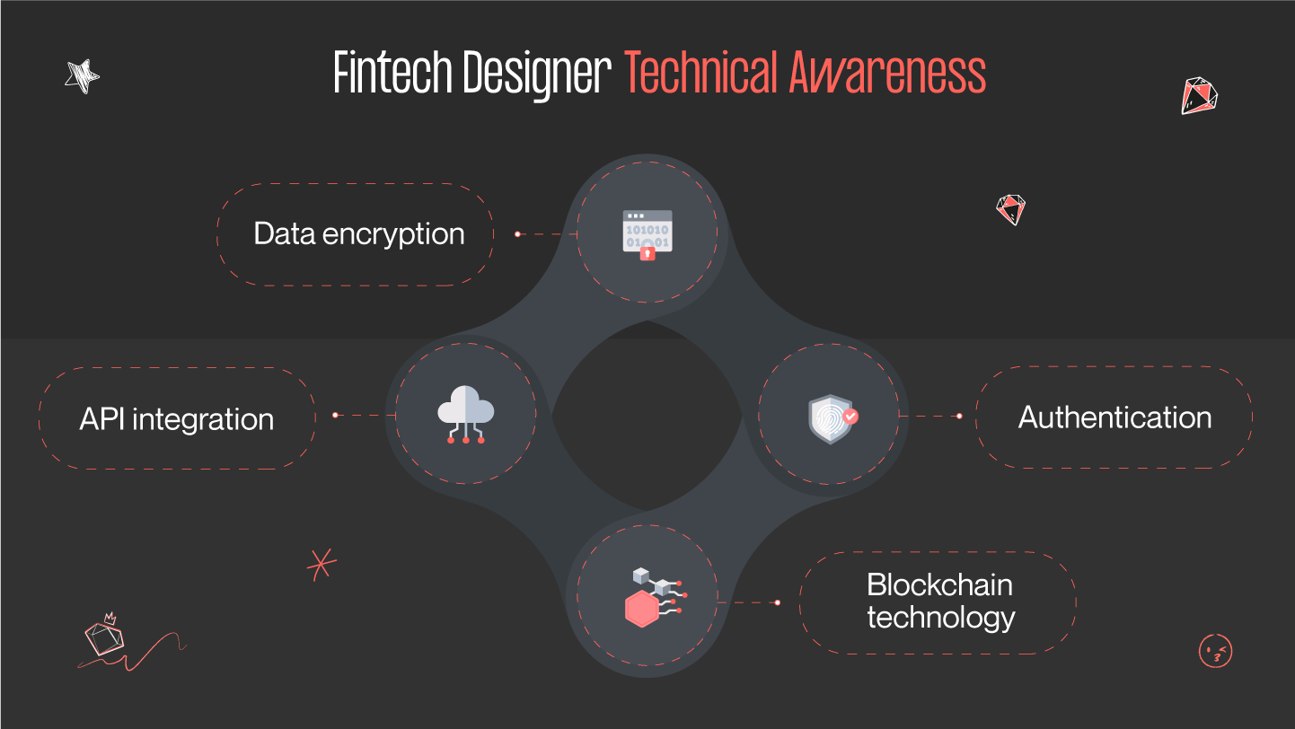technical awareness for fintech designers