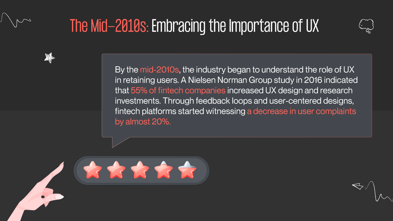 Fintech on mid-2010s