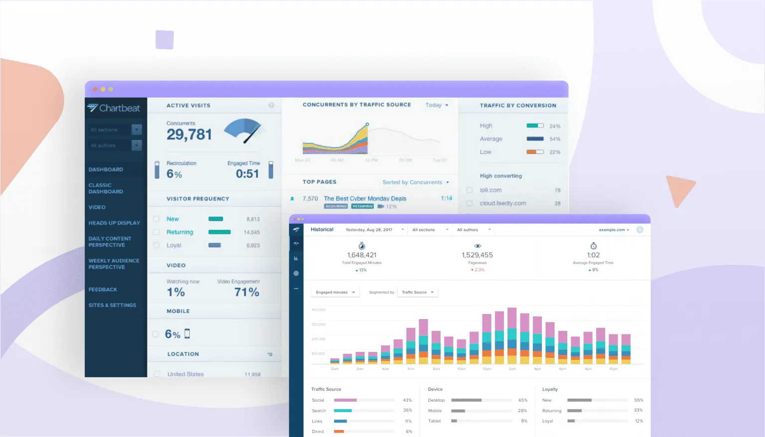 ux design process of analysis and metrics overview