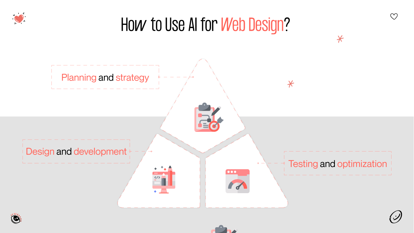 How to Design Websites With AI? APCA Systems Guide