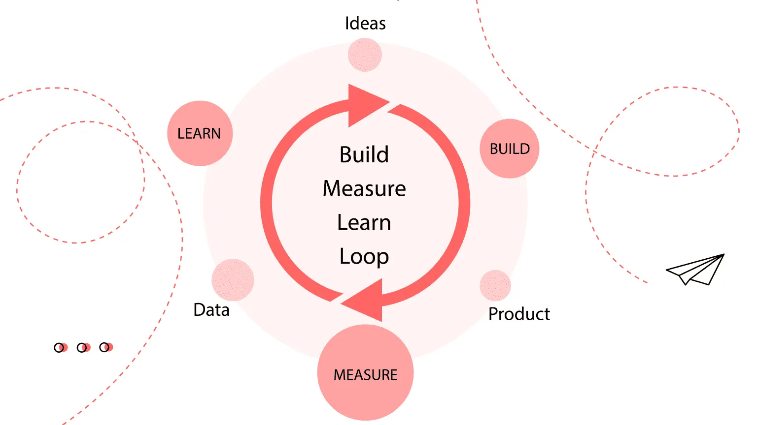 ux strategy template