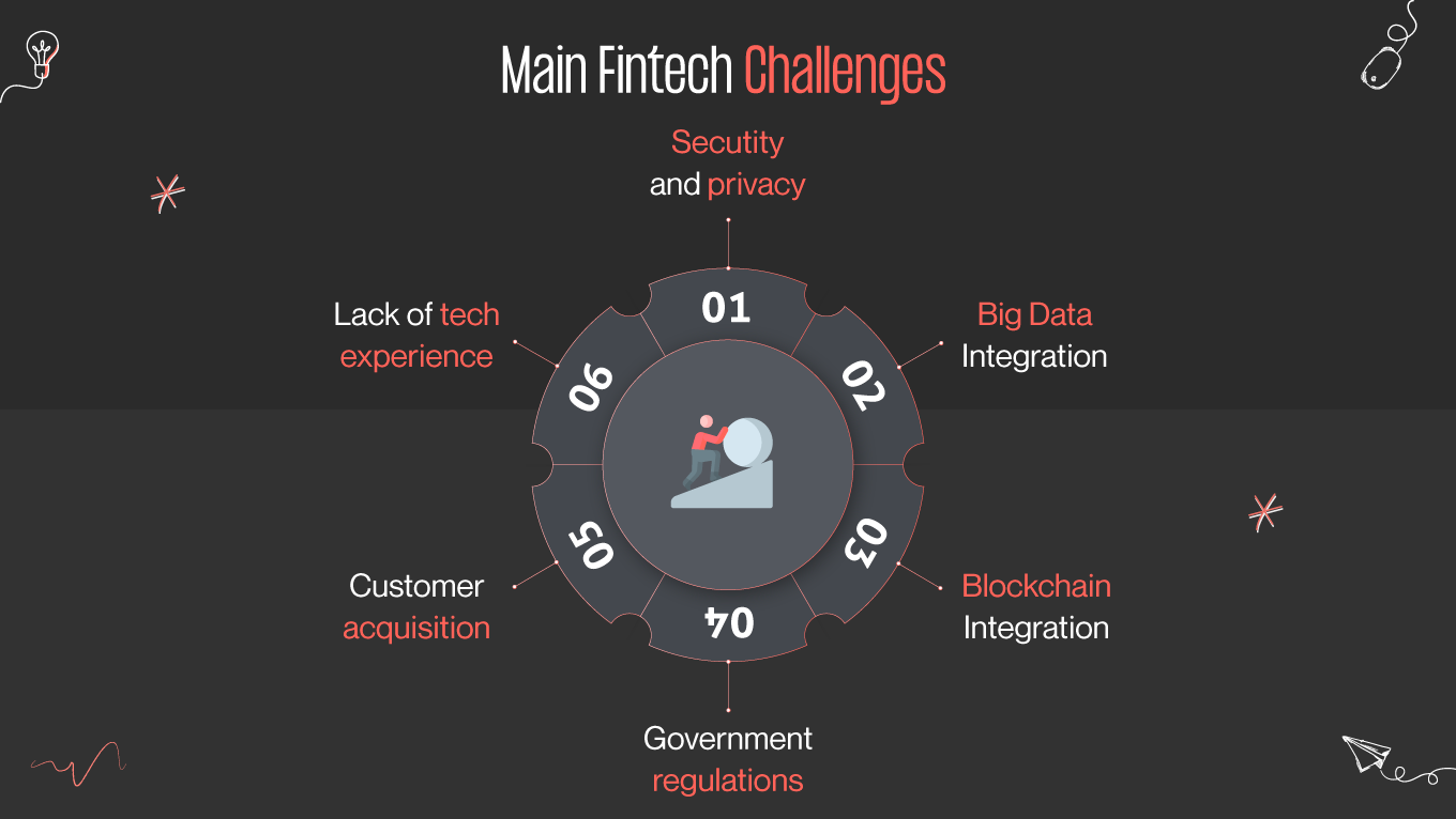 Main fintech challenges