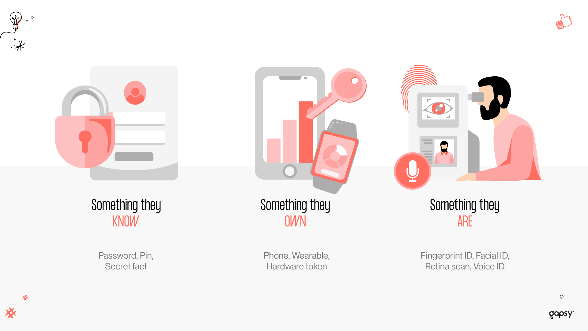Customer authentication as a feature