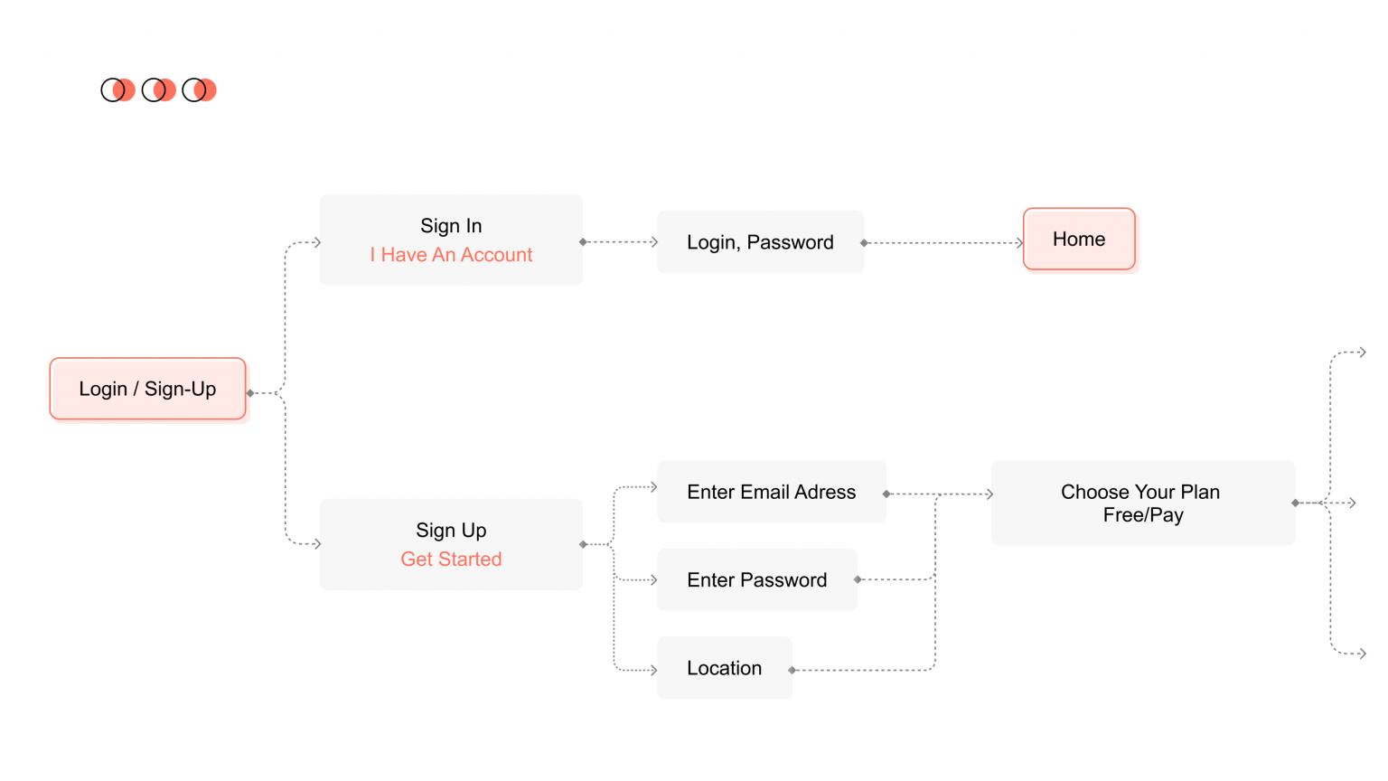 provide smooth user experience in your betting app