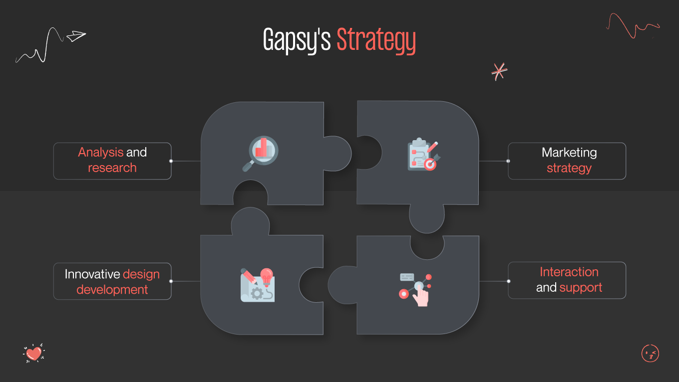 APCA design strategy
