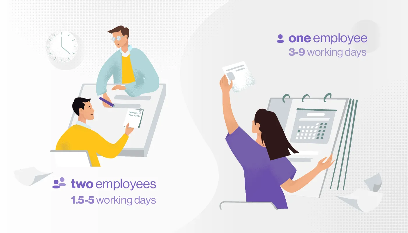 how long does it take to create a user persona