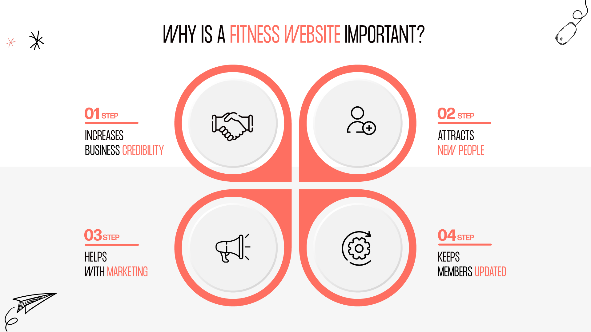 Why is a fitness website important