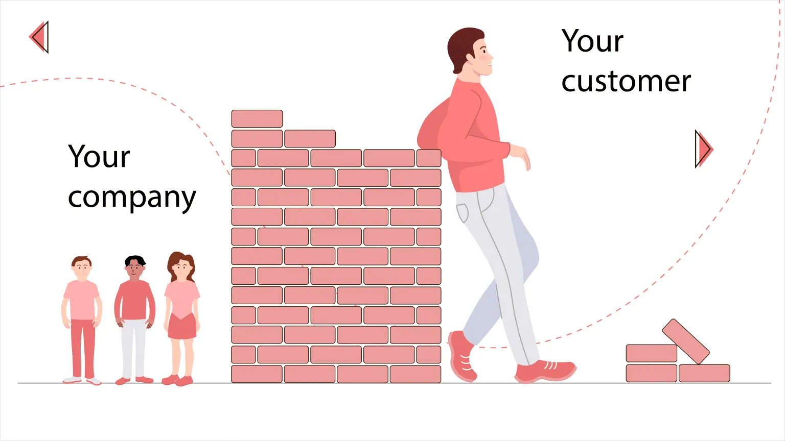 contribution of UX research in business