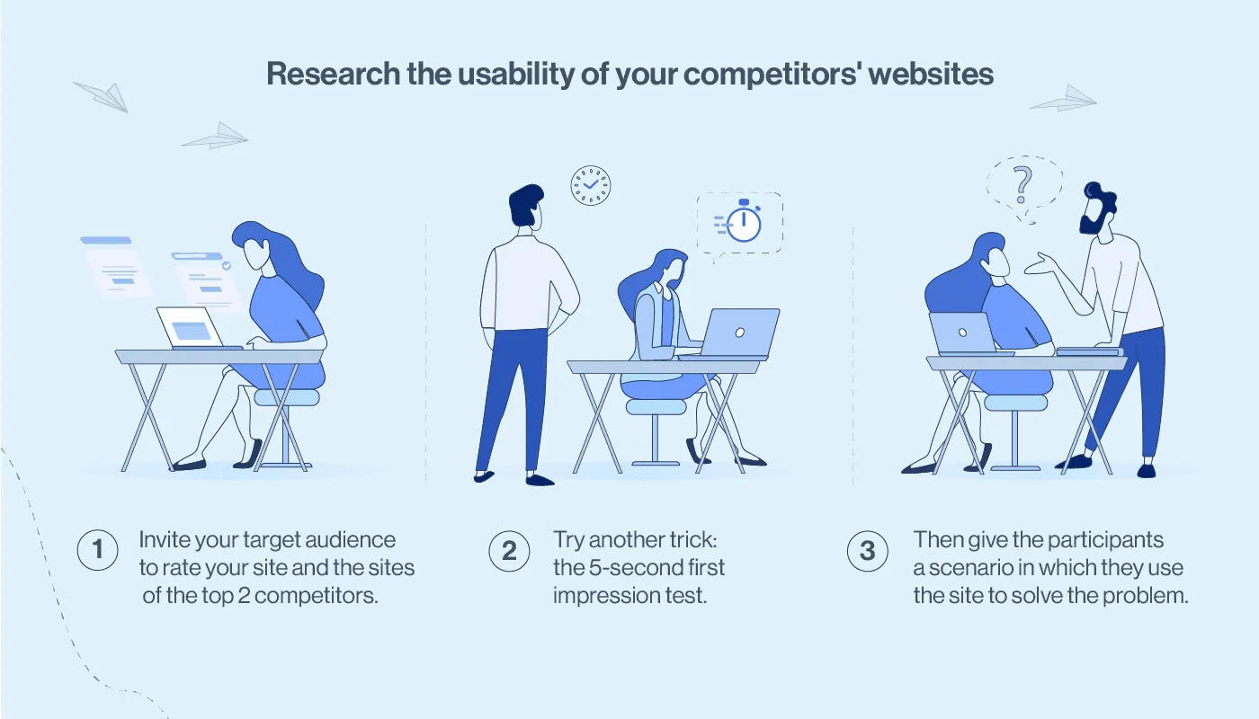 make a competitive usability analysis for ux