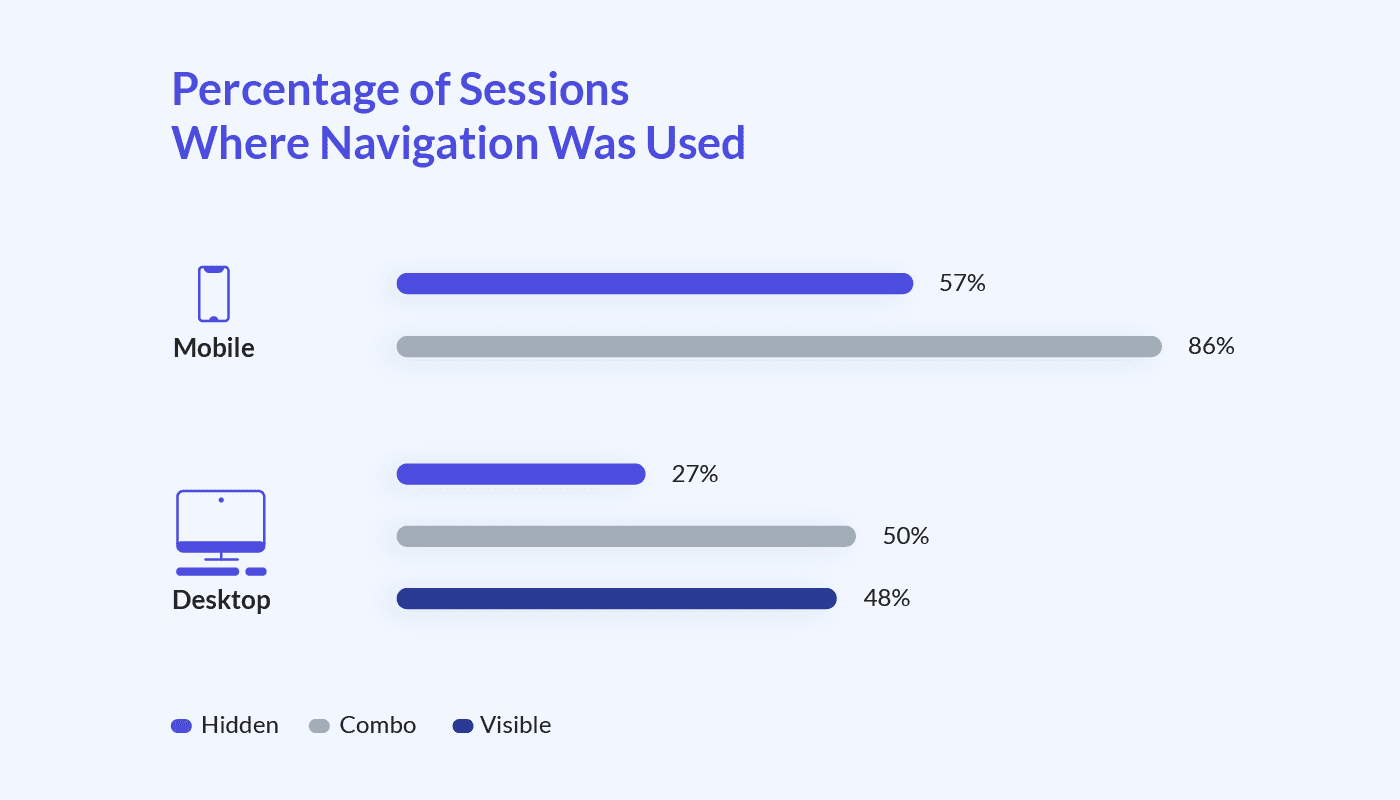 Simplify navigation