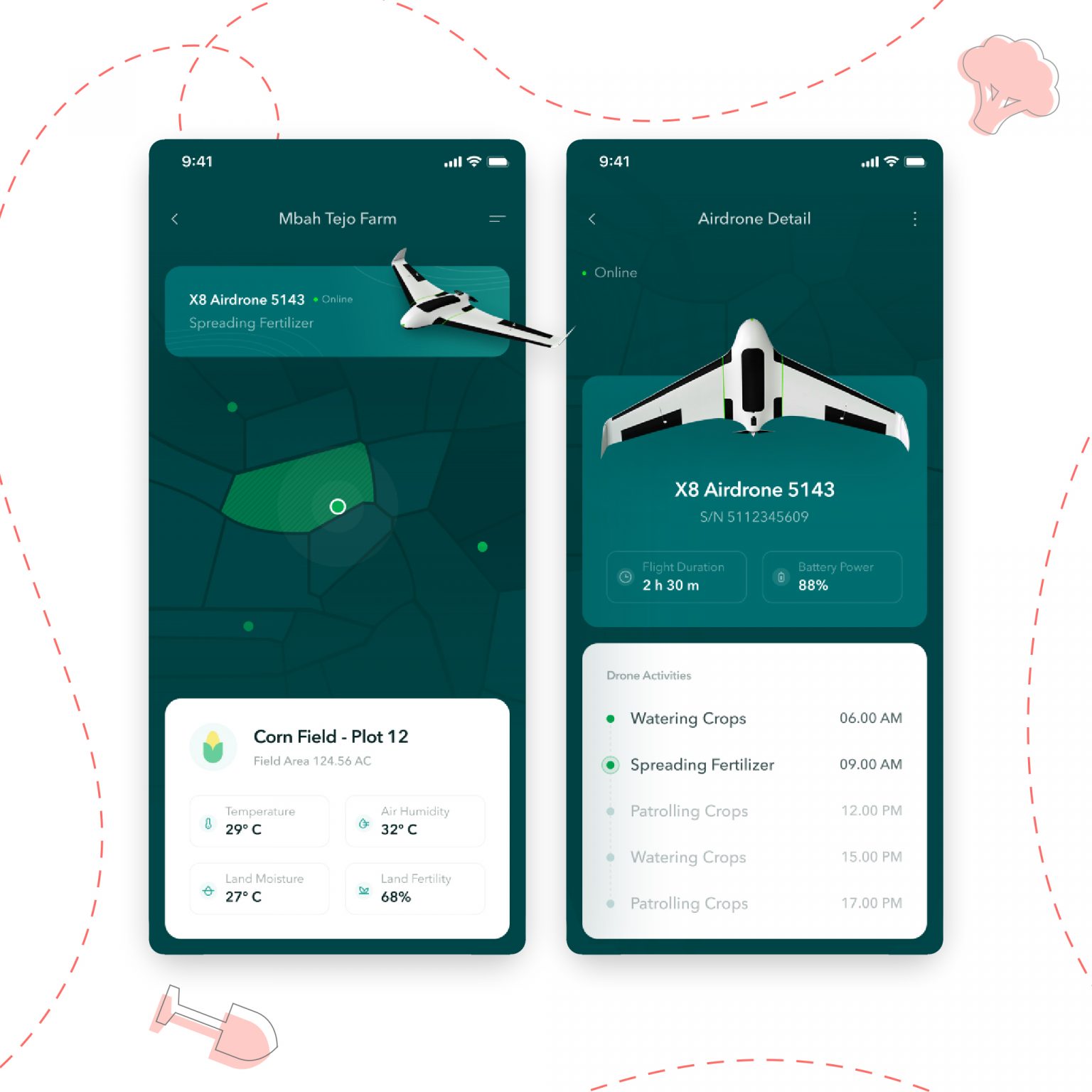 smart agriculture devices