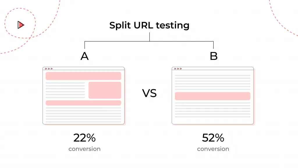 how to run an A/B test