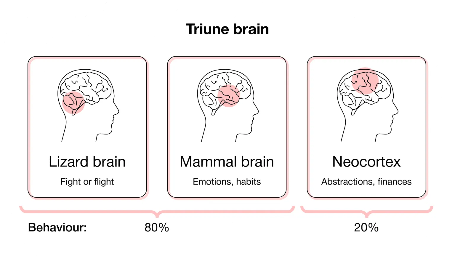 user subconscious during UX fintech design