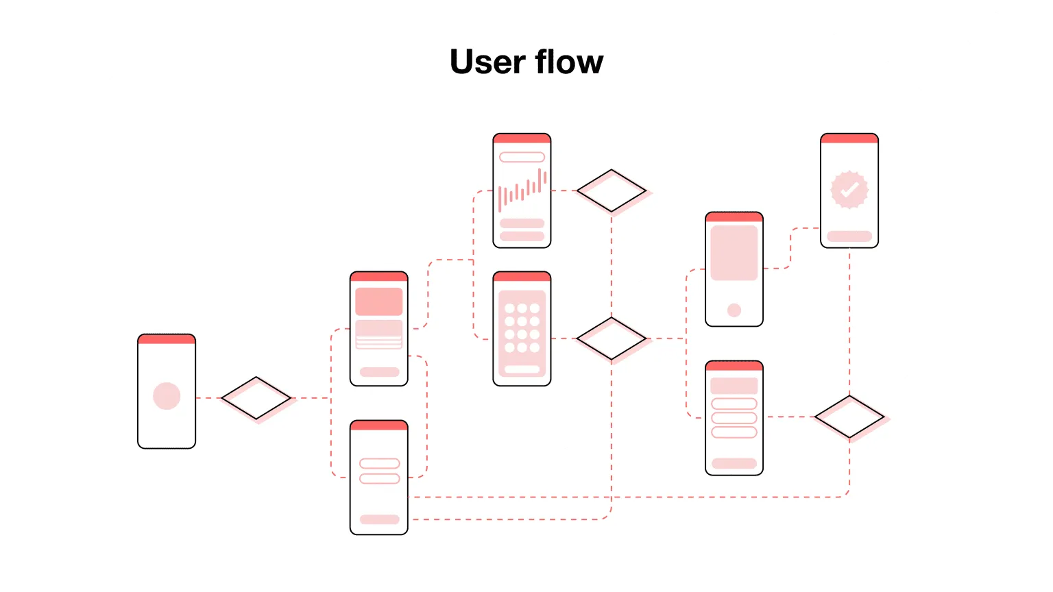 build a journey map for UX fintech design