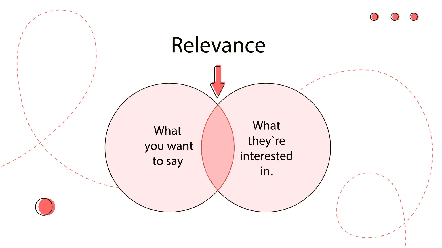business succeed with UX research