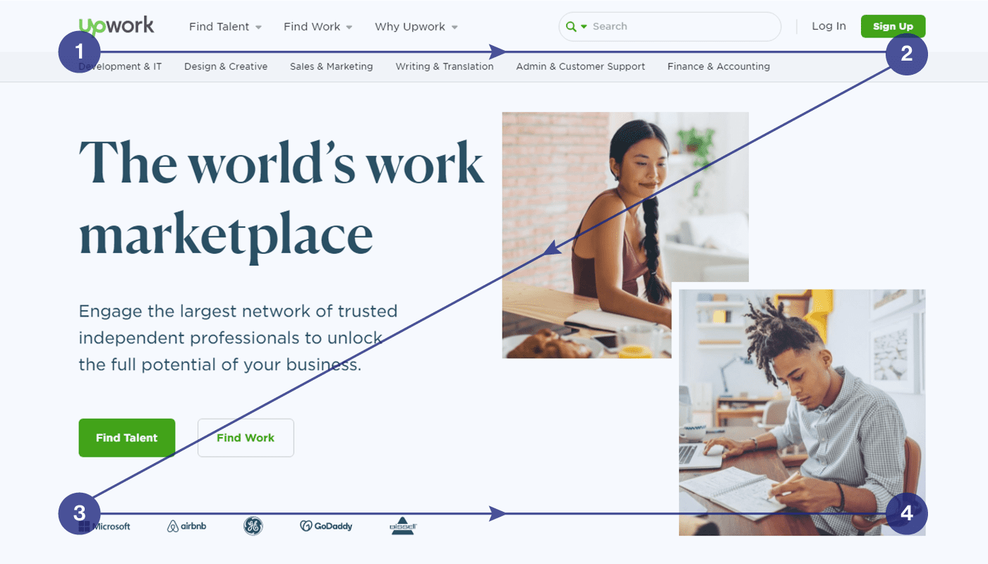 CTA Z-pattern on a website